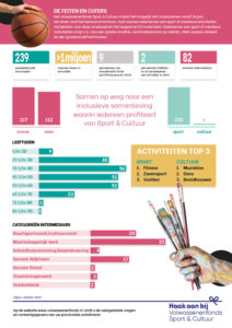 Factsheet Volwassenenfonds