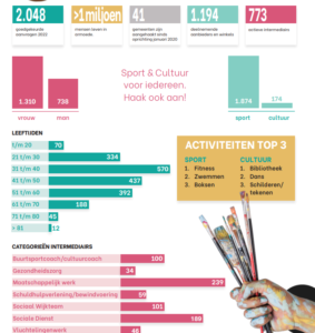 Factsheet Q2 volwassenenfonds